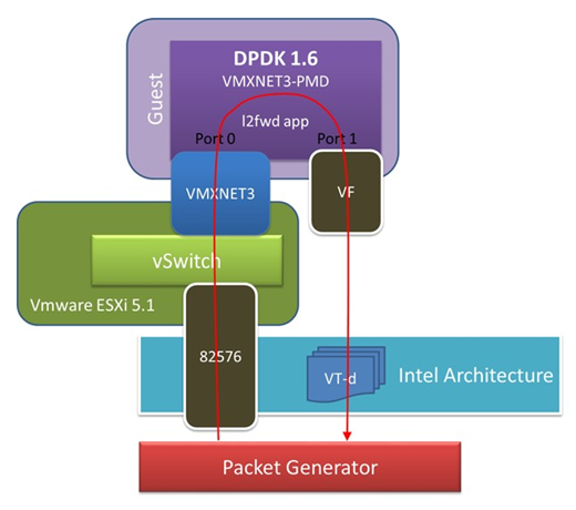 ../_images/vswitch_vm.png