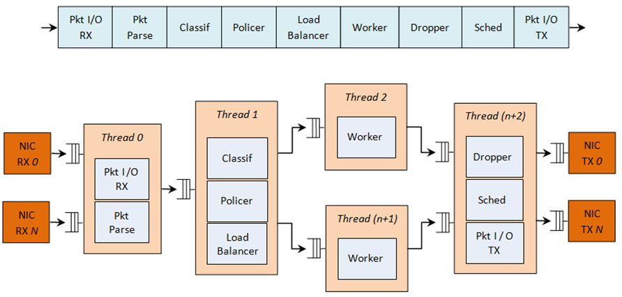 ../_images/pkt_proc_pipeline_qos.png