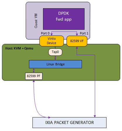 ../_images/host_vm_comms_qemu.png