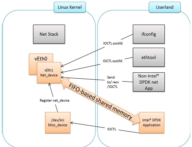 kernel_nic_intf