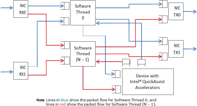 quickassist_block_diagram