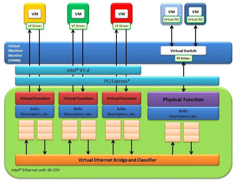 Flows - iGB Directory