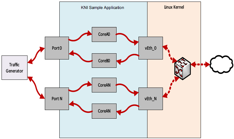 ../_images/kernel_nic.png