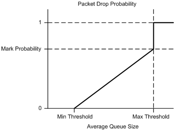 ../_images/pkt_drop_probability.png