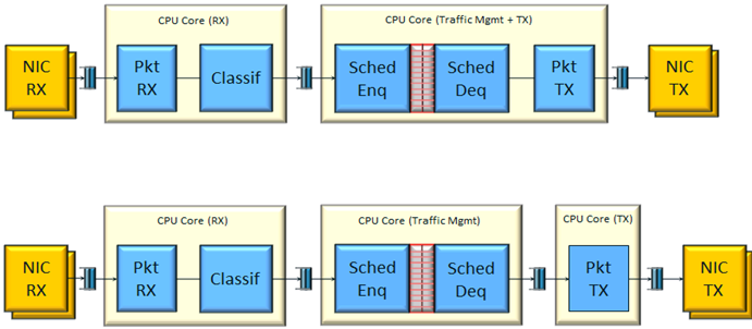 ../_images/qos_sched_app_arch.png