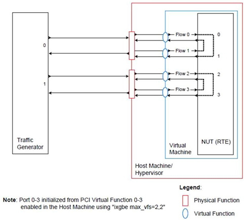 ../_images/l2_fwd_virtenv_benchmark_setup.png